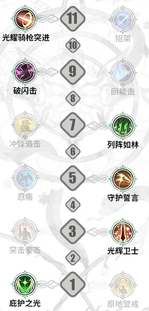 《鈴蘭之劍》列奧尼德技能選擇攻略