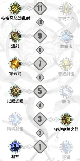 《鈴蘭之劍》法卡爾技能選擇攻略 《鈴蘭之劍》法卡爾技能選擇攻略