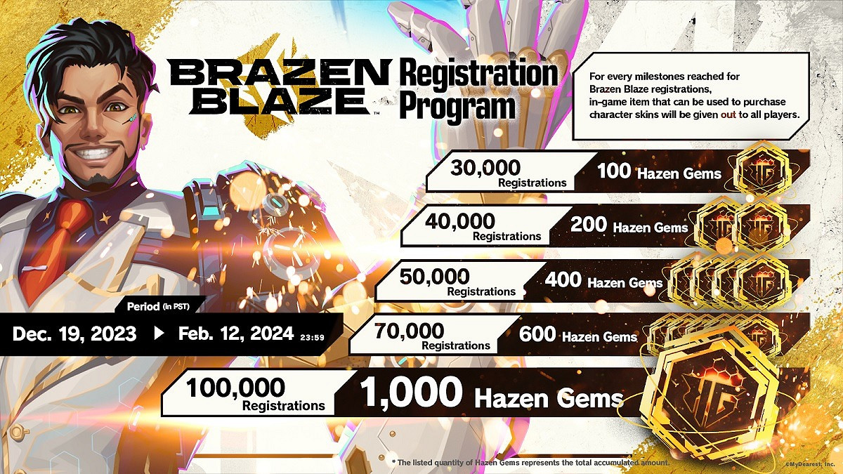 多種獎勵活動 VR新作《Brazen Blaze》開啟公測註冊 多種獎勵活動 VR新作《Brazen Blaze》開啟公測註冊