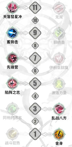 《鈴蘭之劍》澤維爾角色加點推薦 《鈴蘭之劍》澤維爾角色加點推薦