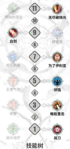 《鈴蘭之劍》迪塔利奧加點攻略 《鈴蘭之劍》迪塔利奧加點攻略