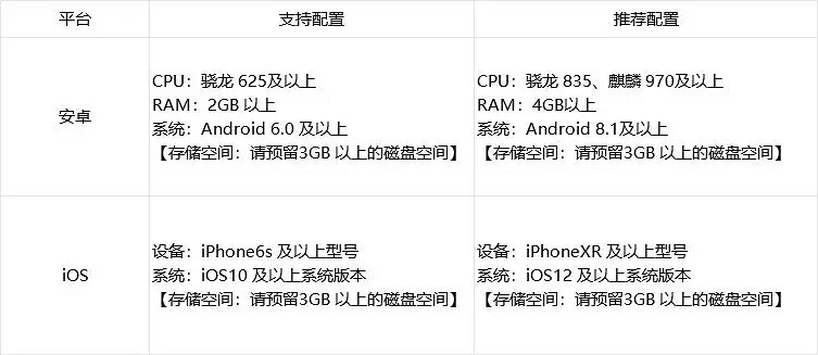 《鈴蘭之劍》配置要求 要什麽配置 《鈴蘭之劍》配置要求 要什麽配置