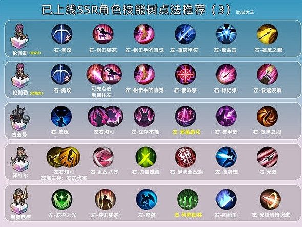 鈴蘭之劍SSR技能加點推薦 鈴蘭之劍SSR技能加點推薦