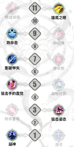 《鈴蘭之劍》倫伽勒加點攻略 《鈴蘭之劍》倫伽勒加點攻略