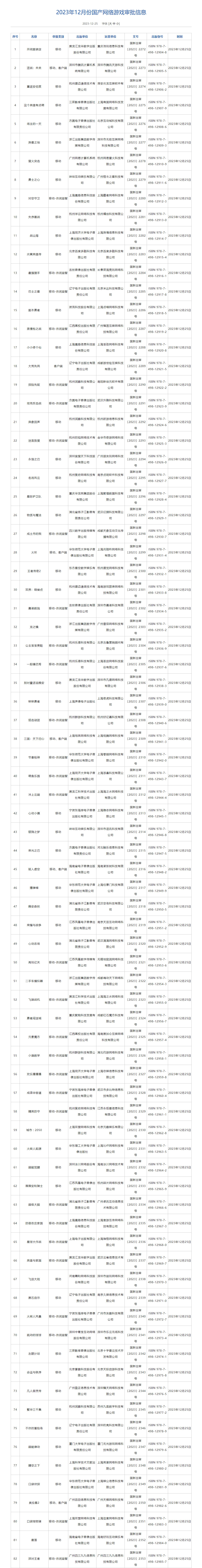 12月中國大陸研發遊戲版號名單：《東方：平野孤鴻》《火環》等