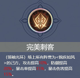 《鈴蘭之劍》法皇國陣容搭配推薦 《鈴蘭之劍》法皇國陣容搭配推薦