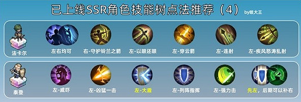 鈴蘭之劍SSR技能加點推薦 鈴蘭之劍SSR技能加點推薦