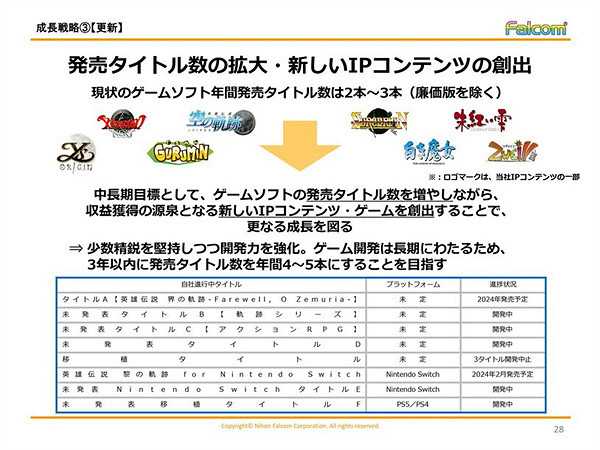 多款作品即將登場!Falcom公開未來自研遊戲相關計劃 多款作品即將登場!Falcom公開未來自研遊戲相關計劃