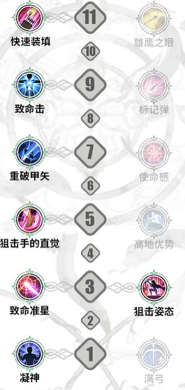 《鈴蘭之劍》倫伽勒加點攻略 《鈴蘭之劍》倫伽勒加點攻略