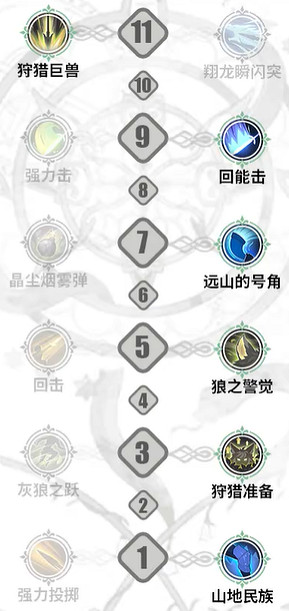 《鈴蘭之劍》伊奇技能加點攻略 《鈴蘭之劍》伊奇技能加點攻略