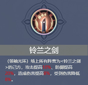 《鈴蘭之劍》鈴蘭之劍陣容搭配推薦 《鈴蘭之劍》鈴蘭之劍陣容搭配推薦