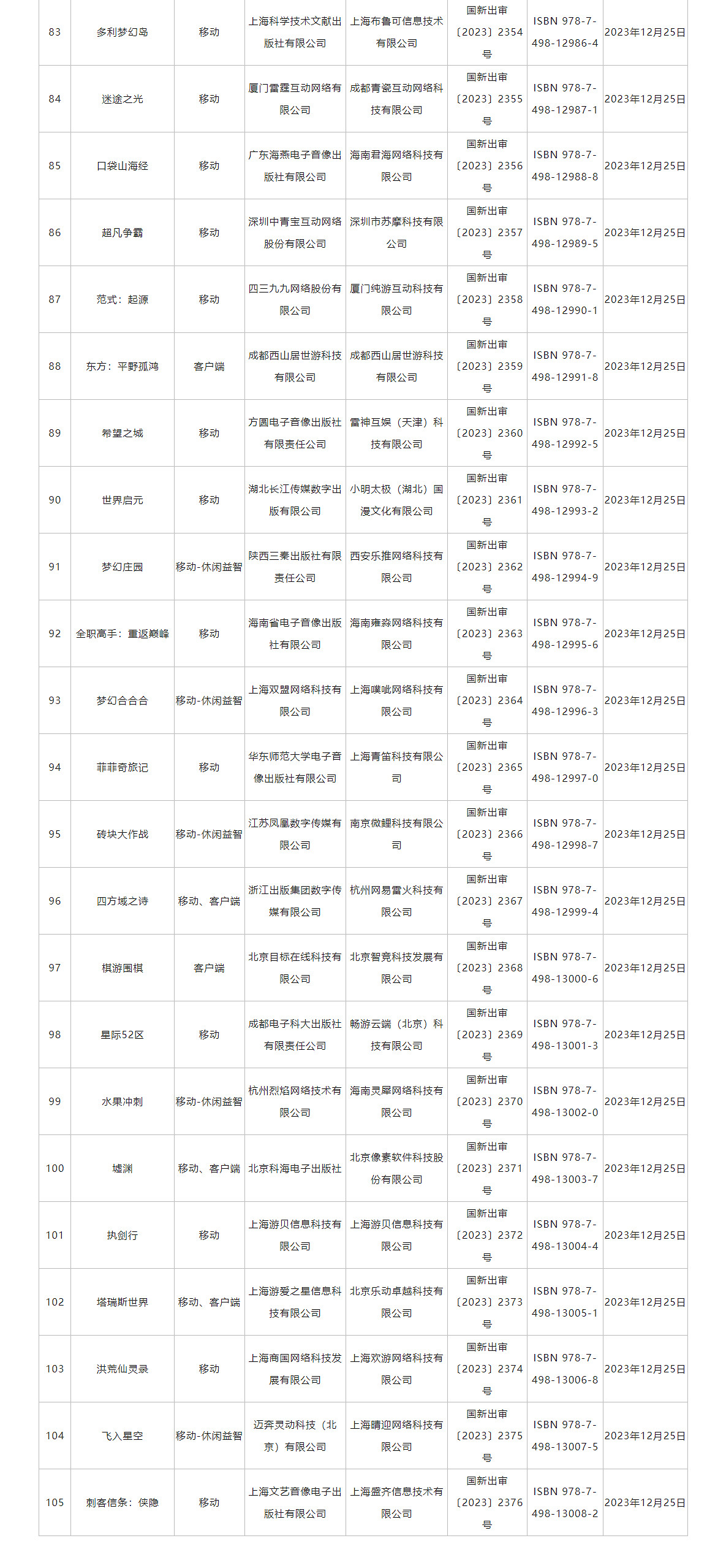 12月中國大陸研發遊戲版號名單：《東方：平野孤鴻》《火環》等