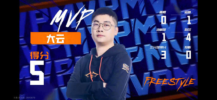 麻煩不麻煩 《街頭籃球》FSPL總決賽黑馬戰隊銳評