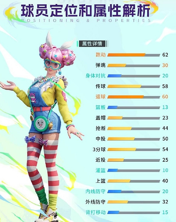 專訪《全民街籃》測試服資深玩家：不敢信！技術黨真能玩過課金大佬？