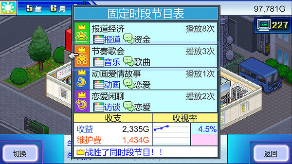 開羅遊戲《開拍!電視製作物語》Steam商店頁面開放 開羅遊戲《開拍!電視製作物語》Steam商店頁面開放