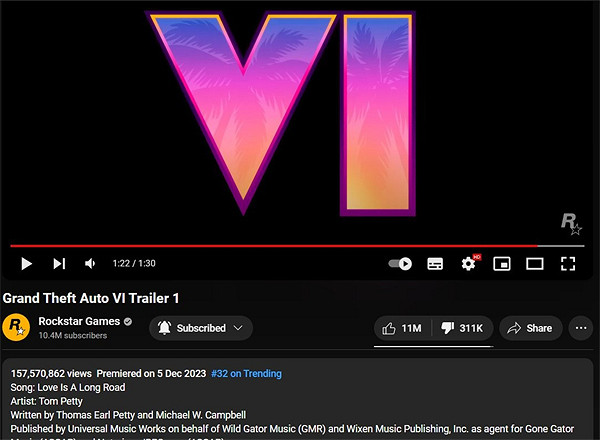 不到一個月!《GTA6》預告播放量已超過《復聯4》預告