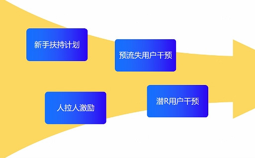 網易雲商遊戲行業觀察:遊戲營運負責人如何向老板證明私域價值 網易雲商遊戲行業觀察:遊戲營運負責人如何向老板證明私域價值