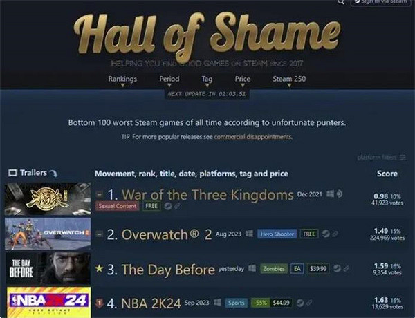 今年究竟發生了哪些大事？2023年遊戲圈十大新聞回顧