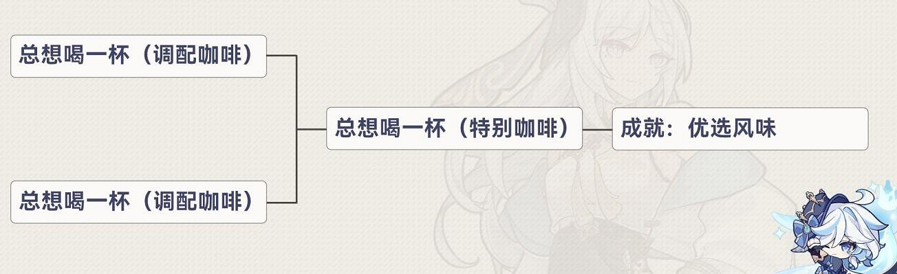 《原神》4.3優選風味成就攻略 《原神》4.3優選風味成就攻略