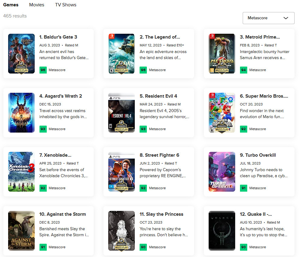 2023年M站媒體均分最高遊戲TOP10：《柏德之門3》第一