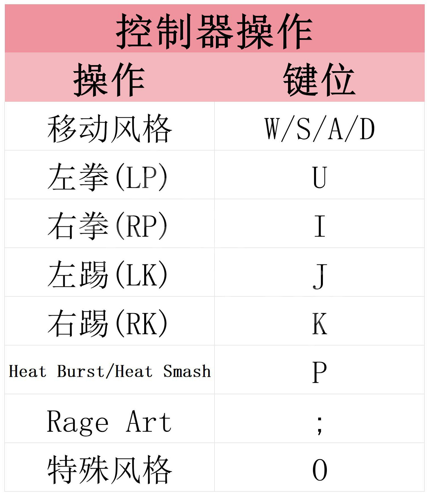 《鐵拳8》圖文攻略 全劇情流程全角色競技場全出招表攻略