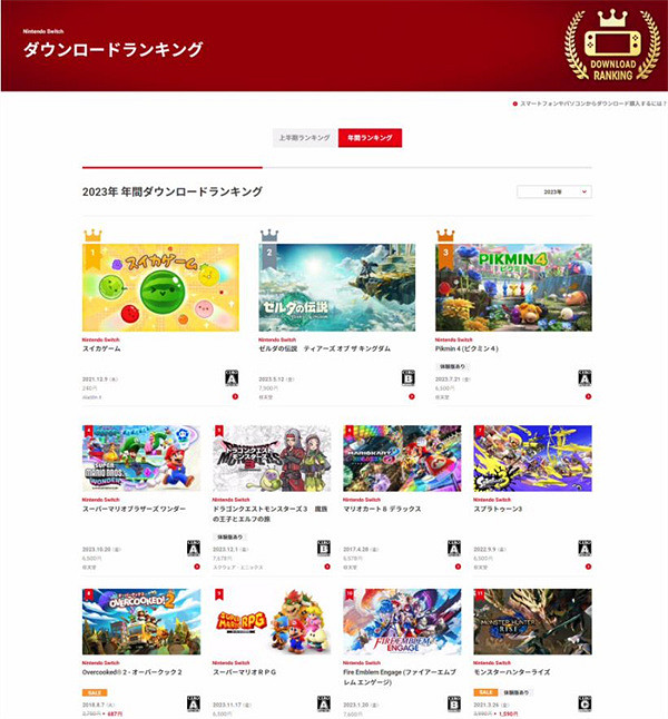 日服Switch年度下載排行:《合成大西瓜》取得第一 日服Switch年度下載排行:《合成大西瓜》取得第一