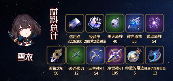 崩壞星穹鐵道雪衣突破材料匯總