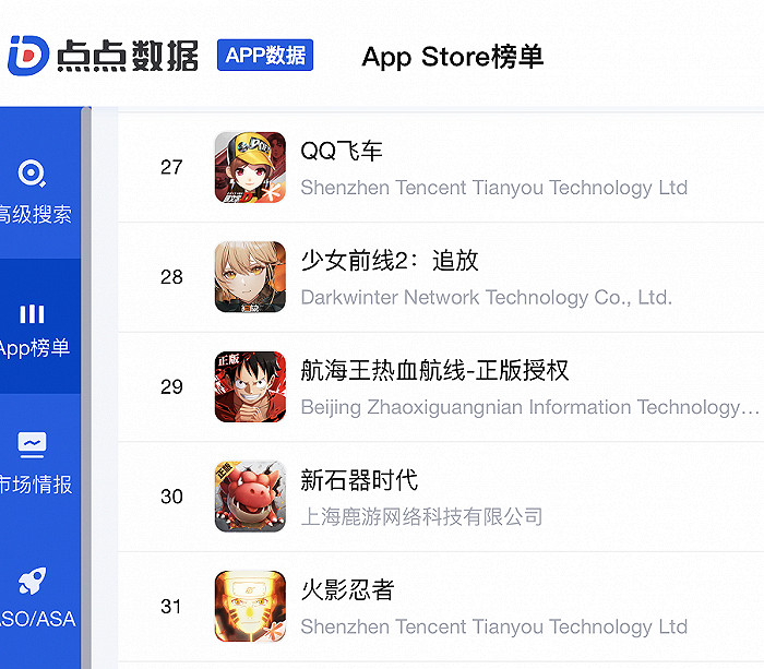剛開始就已經結束了?中國大陸研發遊戲翻車背後竟是玩家的狂歡