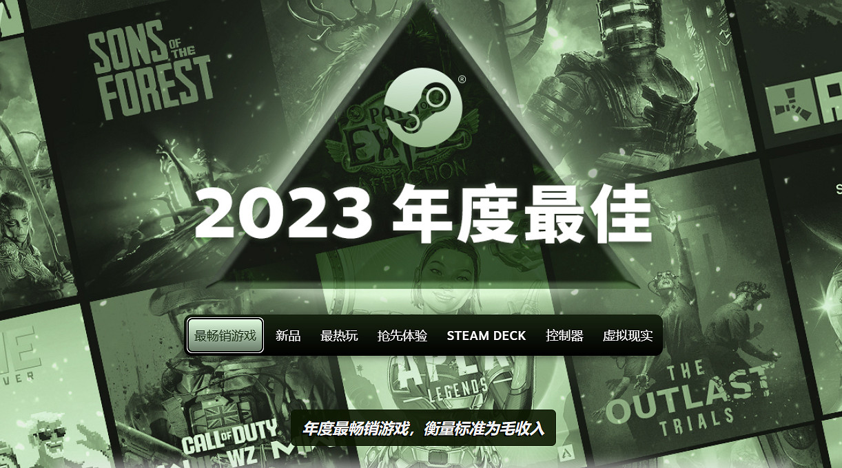 2023年Steam年度最暢銷 最熱玩 等多個榜單公布！
