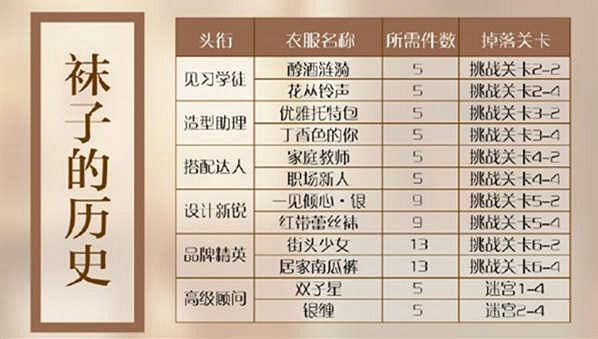 閃耀暖暖搭配學院材料匯總