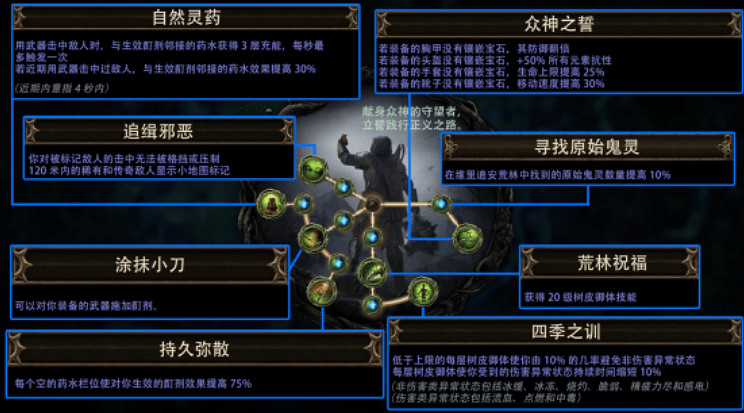 《流亡黯道》S24荒林專精介紹