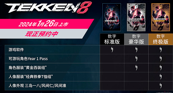 《鐵拳8》終極版內容介紹 《鐵拳8》終極版內容介紹