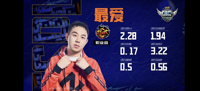 壓力拉滿 《街頭籃球》FSPL總決賽極致能走多遠 壓力拉滿 《街頭籃球》FSPL總決賽極致能走多遠