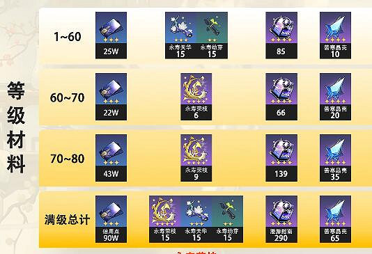 崩壞星穹鐵道1.6更新內容大全