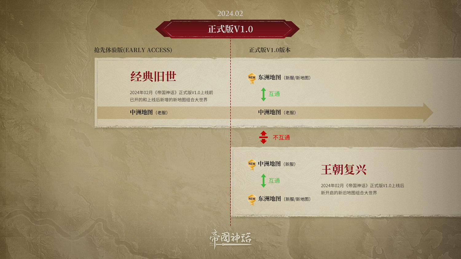 《帝國神話》正式版V1.0空中載具曝光,三棲作戰拉開序幕! 《帝國神話》正式版V1.0空中載具曝光,三棲作戰拉開序幕!