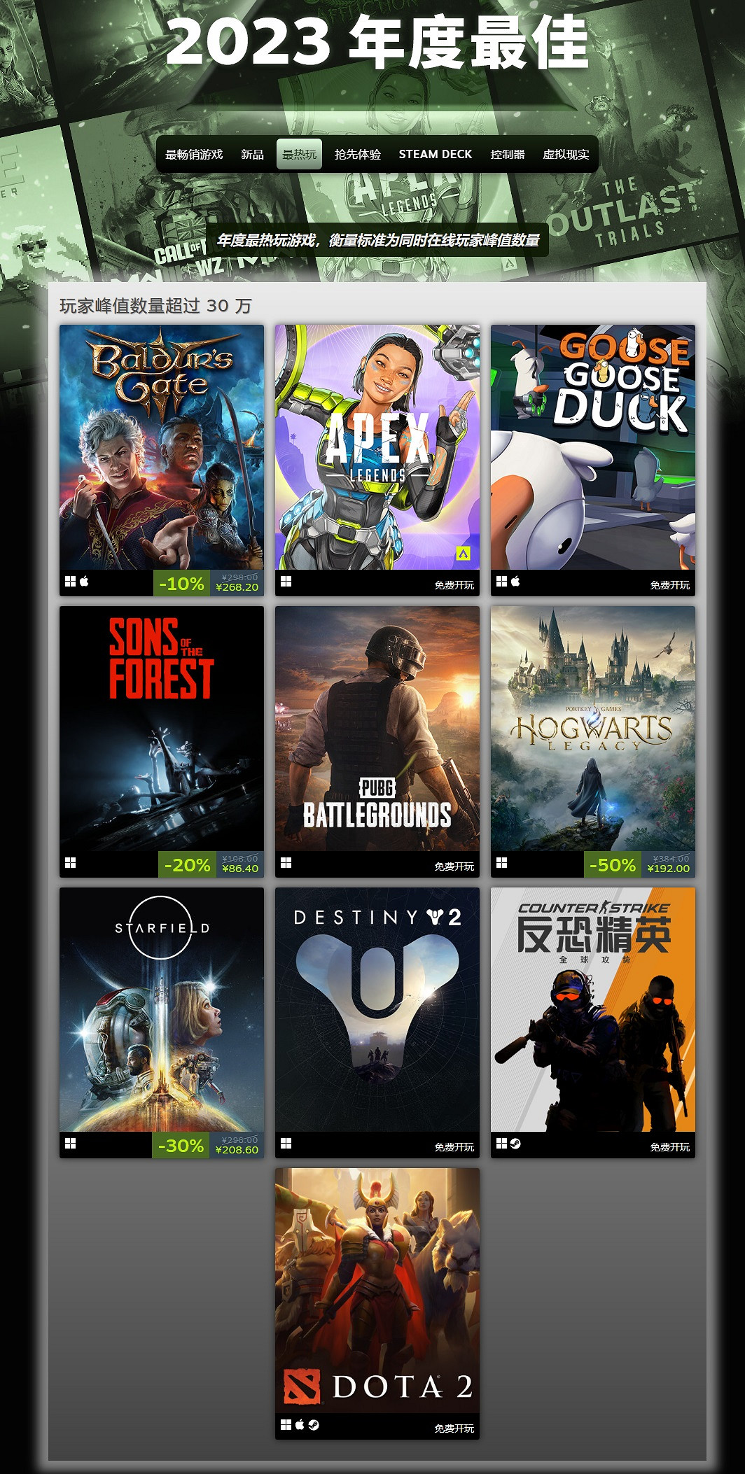 2023年Steam年度最暢銷 最熱玩 等多個榜單公布！