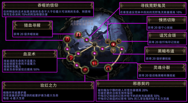 《流亡黯道》S24荒林專精介紹