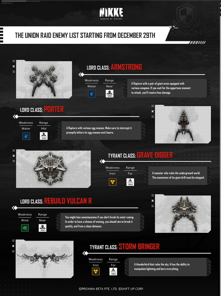 nikke勝利女神手遊新年活動更新——新卡池紅蓮上線！還有nikke國際服下載教學！