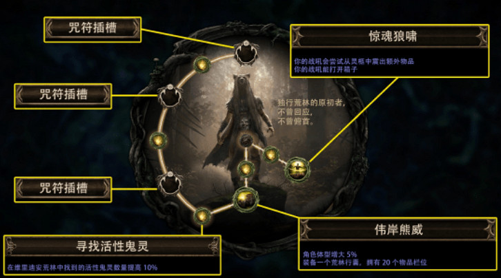 《流亡黯道》S24荒林專精介紹