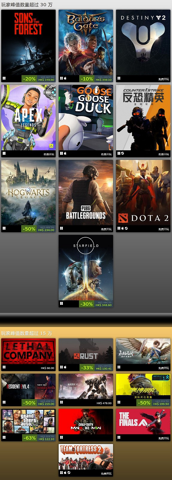 Steam 2023年最佳榜單公布 《柏德之門3》等遊戲最暢銷