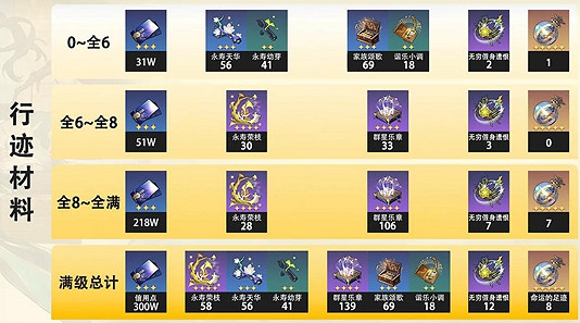 崩壞星穹鐵道1.6更新內容大全