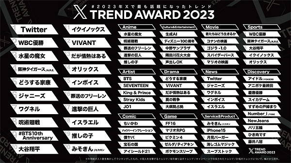 日媒發布年度熱度排行榜單 《最終幻想16》登頂遊戲榜 日媒發布年度熱度排行榜單 《最終幻想16》登頂遊戲榜