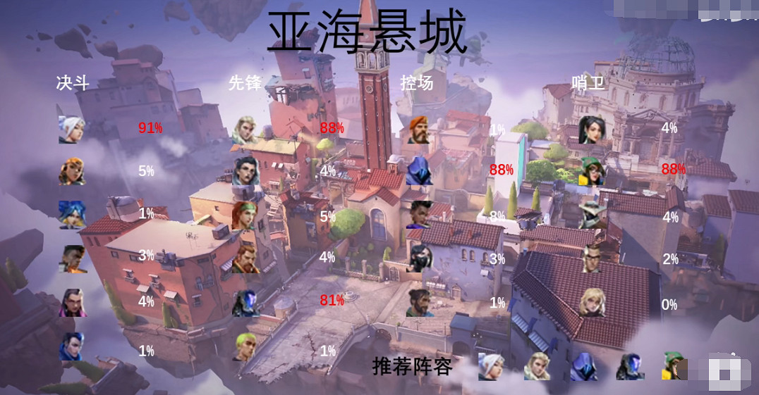 《特戰英豪》地圖很少原因介紹 《特戰英豪》地圖很少原因介紹