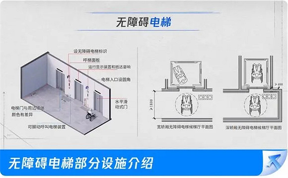 騰訊新總部宣布對外開放：無障礙廁所配備多功能床