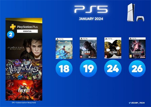 明年1月上線PS5的大作匯總：含美末2、人中之龍8、鐵拳8等