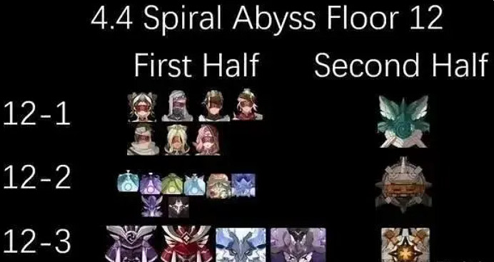 《原神》4.4深淵12層怪物一覽 《原神》4.4深淵12層怪物一覽