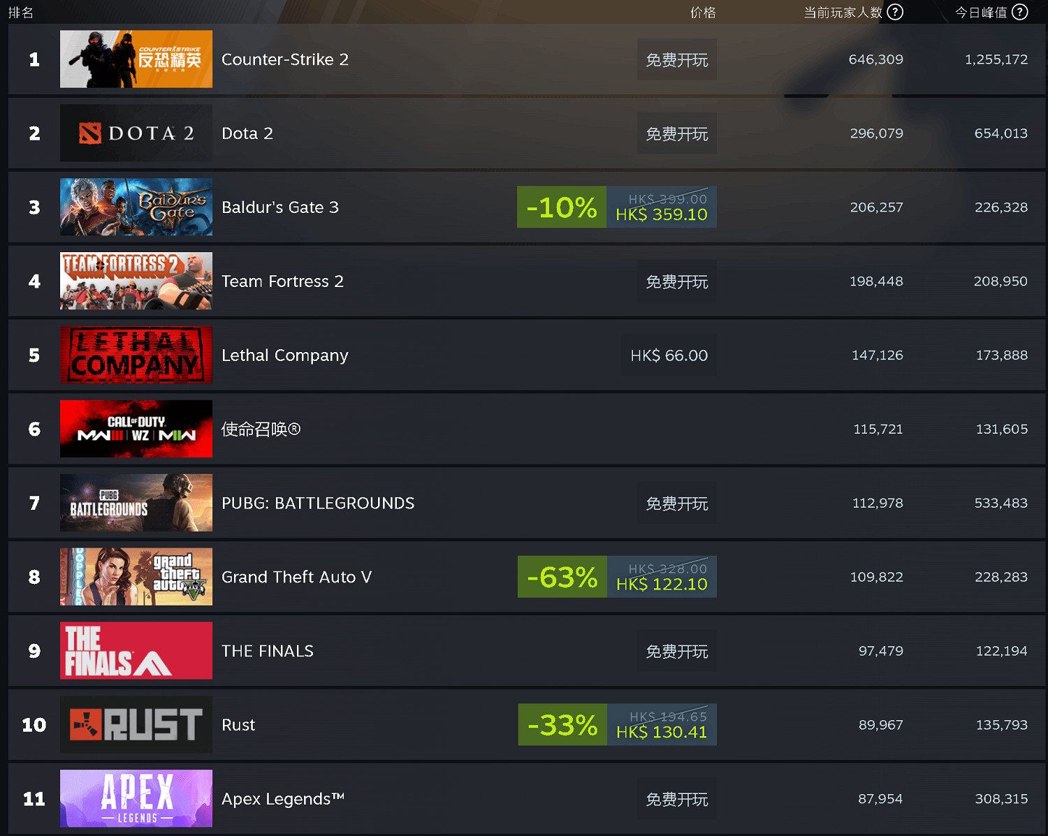 玩家流失嚴重！《Apex英雄》12月Steam玩家數下降14%