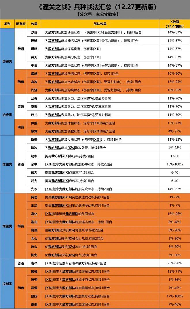 《三國志戰略版》異族兵種戰法一覽 《三國志戰略版》異族兵種戰法一覽