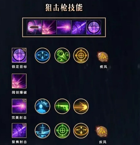 《命運方舟》女槍和男槍技能區別介紹 《命運方舟》女槍和男槍技能區別介紹