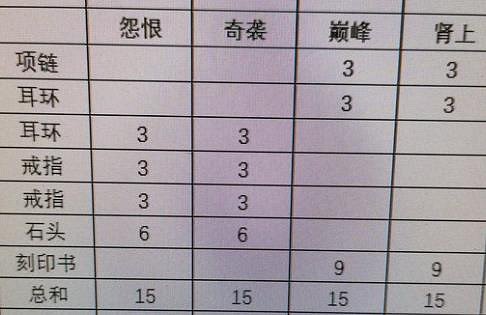 《命運方舟》43銘刻能力石介紹
